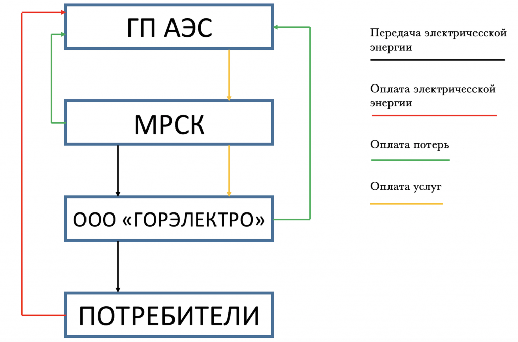 схема